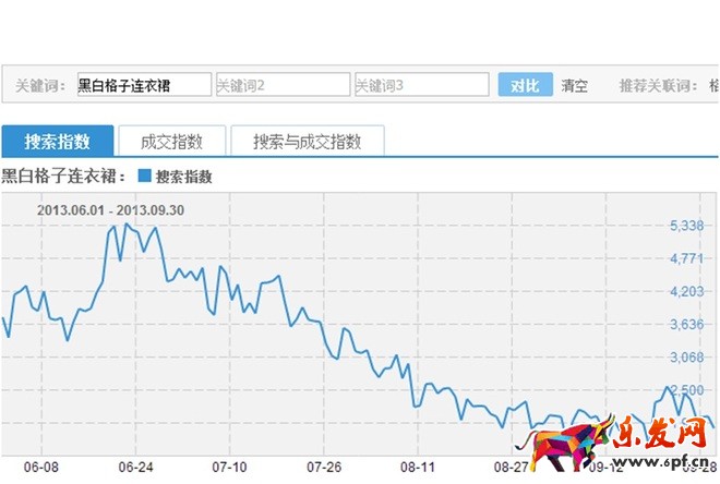 詳解淘寶標題怎么做10.jpg