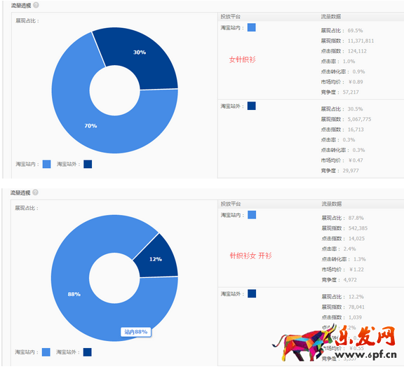 如何選擇直通車關(guān)鍵詞8.png