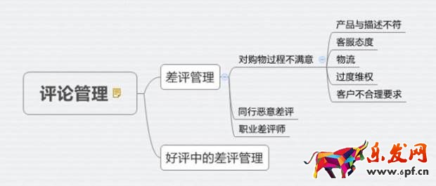 評論管理.jpg