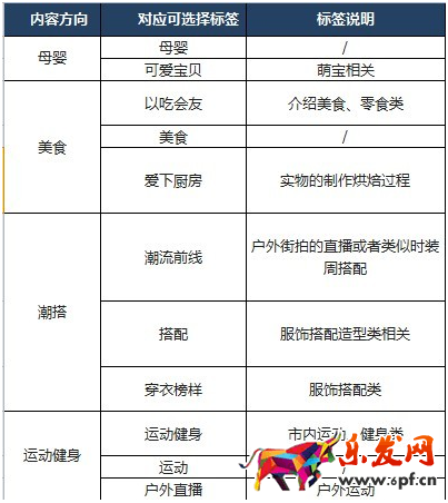 如何入駐淘寶直播平臺7.png