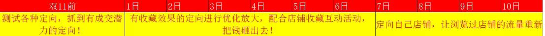 掌握13個(gè)要點(diǎn)成為鉆展高手3.png