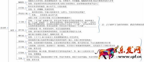 開網(wǎng)店如游戲 從零開始才能開好網(wǎng)店8.jpg