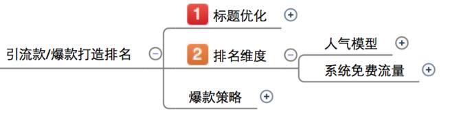 為小白解析無(wú)線搜索模型1.jpg