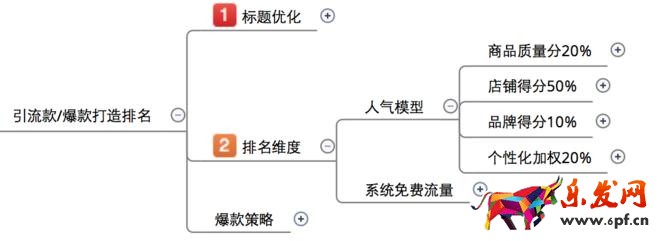 為小白解析無(wú)線搜索模型2.jpg