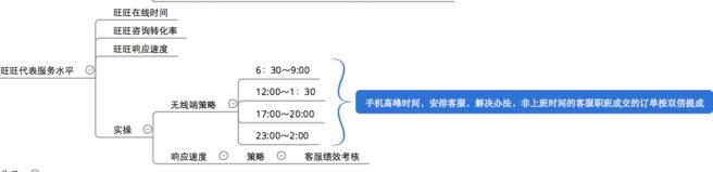 為小白解析無(wú)線搜索模型5.jpg