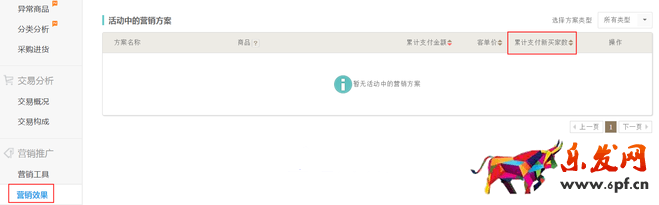 生意參謀數據背后的含義(六):營銷推廣