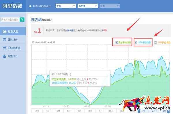 阿里指數是淘寶指數的替代品！2.jpg