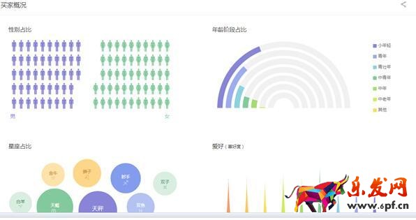 阿里指數是淘寶指數的替代品！9.jpg