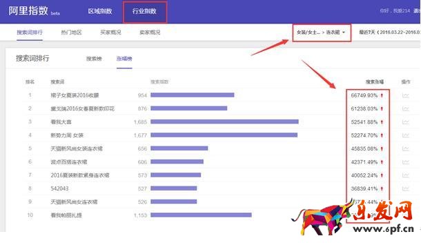 阿里指數是淘寶指數的替代品！11.jpg