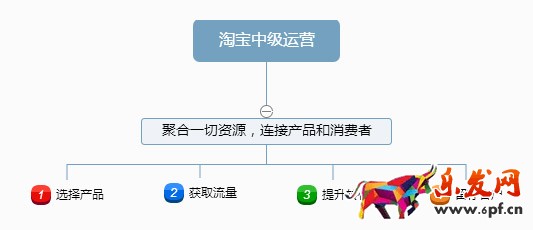 優(yōu)秀的網(wǎng)店運(yùn)營應(yīng)該具備哪些思維