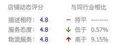 如何保持住店鋪DSR評(píng)分