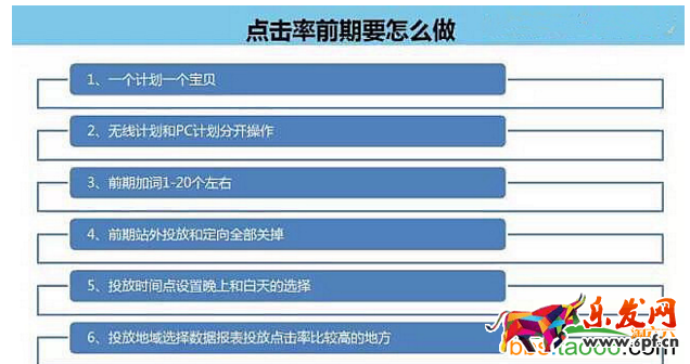 直通車優(yōu)化
