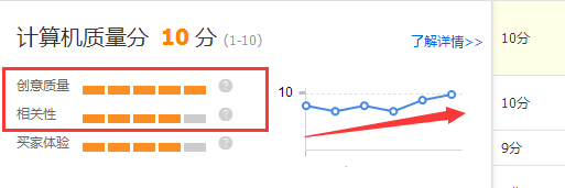 小C店如何突破零的關卡？