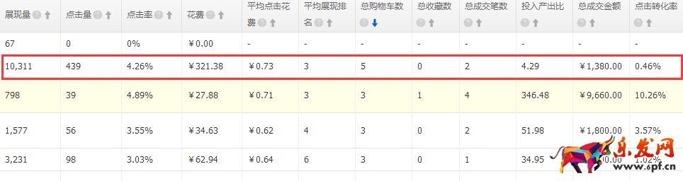 小C店如何突破零的關卡？