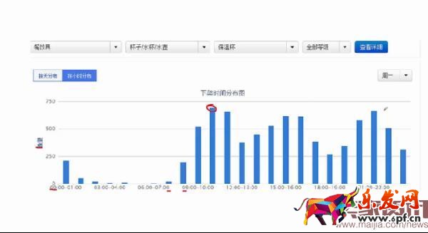 <a href=http://www.maijia.com/news/tag/bb _fcksavedurl=http://www.maijia.com/news/tag/bb target='_blank' >淘寶寶貝</a>曝光率怎么增加？