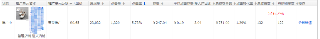 怎么提高直通車付費流量權(quán)重?