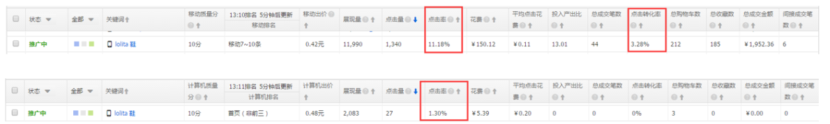 怎么提高直通車付費流量權(quán)重?