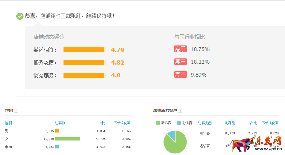 怎么提高直通車付費流量權(quán)重?