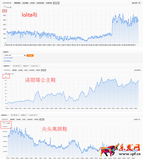 怎么提高直通車付費流量權(quán)重?