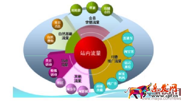 淘寶站內流量的30個來源，你了解嗎？