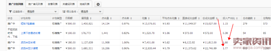 如何把市場貨由每天15單做到75萬?