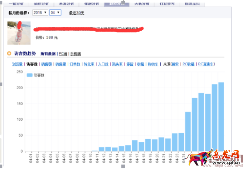 如何把市場貨由每天15單做到75萬?