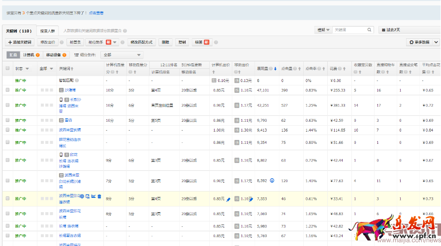 如何把市場貨由每天15單做到75萬?