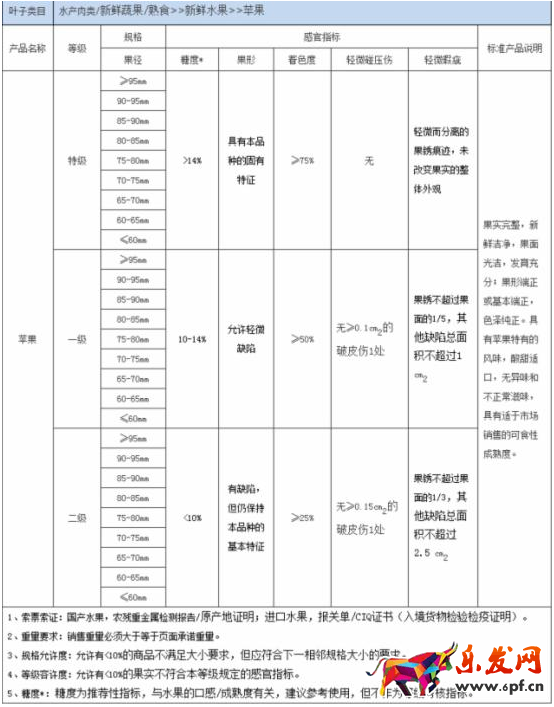 淘寶規(guī)則
