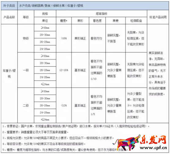 淘寶規(guī)則