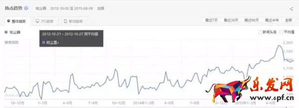直通車推廣-商品要選好2.jpg