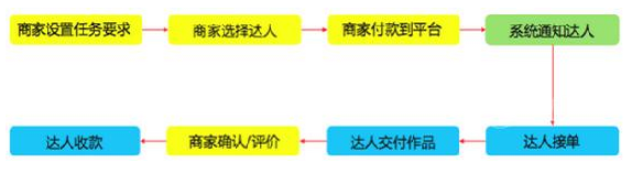 淘寶商家該如何挑選合適的淘達(dá)人2.png