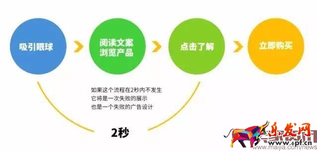 一家店鋪的成功,離不開(kāi)一個(gè)牛逼的美工