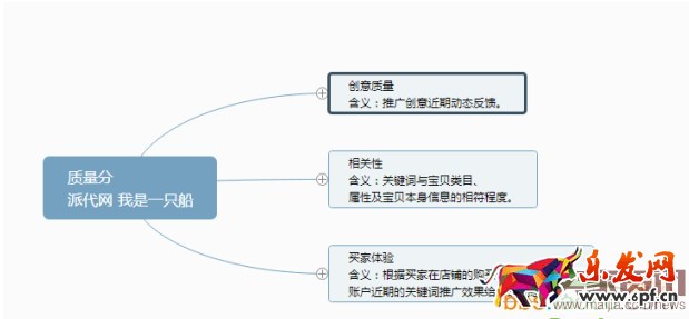 直通車質(zhì)量得分相關內(nèi)容解析