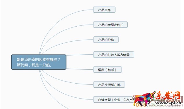 直通車質(zhì)量得分相關內(nèi)容解析