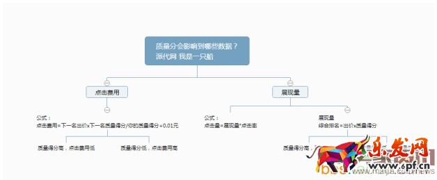 直通車質(zhì)量得分相關內(nèi)容解析