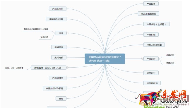 直通車質(zhì)量得分相關內(nèi)容解析
