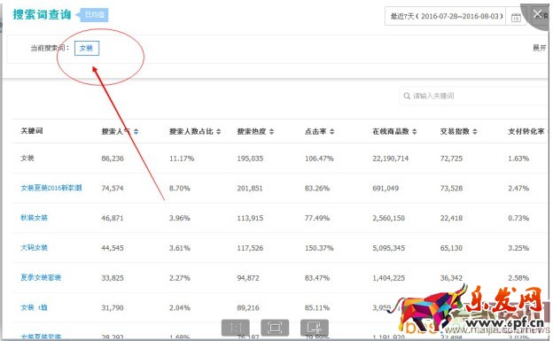 如何利用關(guān)鍵詞的數(shù)據(jù)進(jìn)行選款?