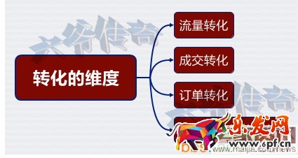 直指直通車核心，提升轉(zhuǎn)化率