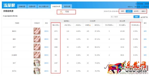 直指直通車核心，提升轉(zhuǎn)化率