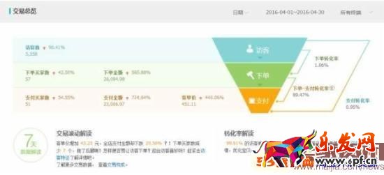 小賣家一個月利潤過萬 月利潤破萬,女裝類目小賣家這樣逆襲
