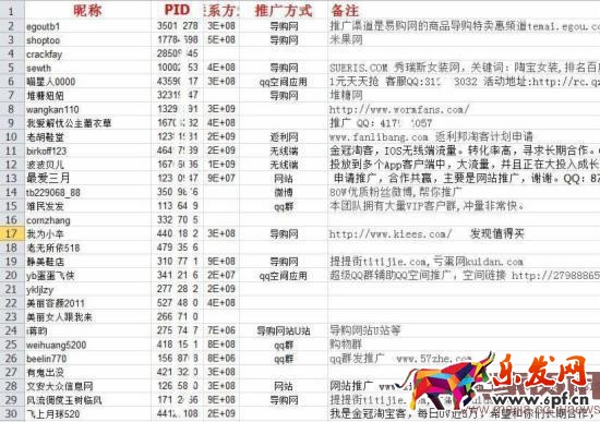 聯(lián)盟后臺(tái)的數(shù)據(jù) 2016備戰(zhàn)雙十一:淘寶客推廣獨(dú)家秘籍