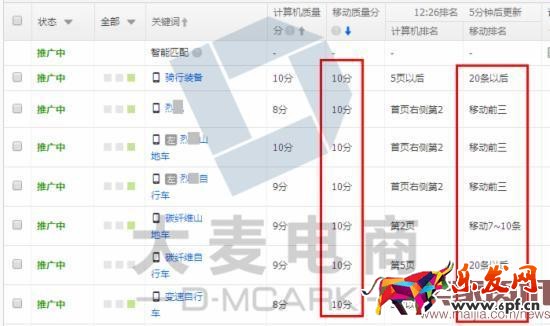 學(xué)會這三招,店鋪2個月內(nèi)銷量多次翻倍