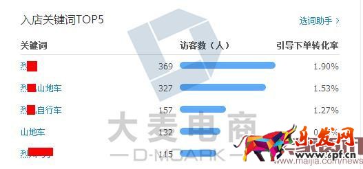 學(xué)會這三招,店鋪2個月內(nèi)銷量多次翻倍