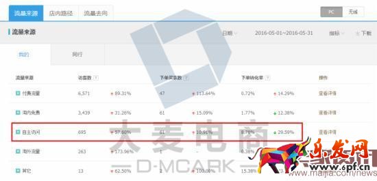 學(xué)會這三招,店鋪2個月內(nèi)銷量多次翻倍
