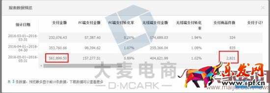 學(xué)會這三招,店鋪2個月內(nèi)銷量多次翻倍