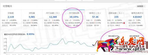 店鋪流量突然下跌怎么辦？