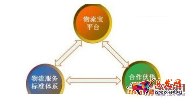淘寶物流寶有何好處 淘寶物流寶相關(guān)內(nèi)容介紹