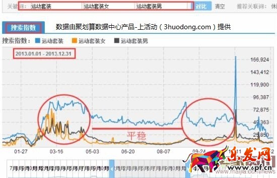 巧妙利用聚劃算,提升銷量賺大錢!