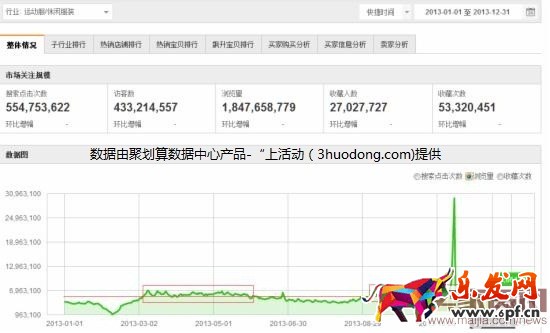 巧妙利用聚劃算,提升銷量賺大錢!