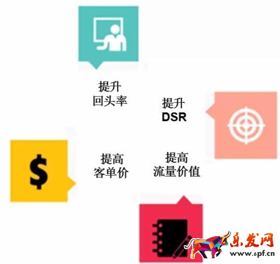 店鋪老客戶